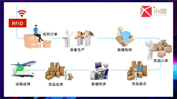 服裝行業(yè)正在被rfid經(jīng)歷大洗牌！