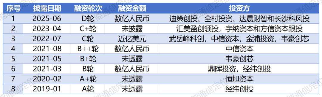 融資.png